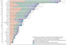 Bacteria resistant to antibiotics – 33000 people die each year as a direct consequence of an infection due to bacteria