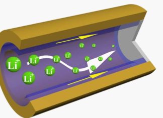 Dramatically longer-lasting, faster-charging and safer lithium metal batteries may be possible
