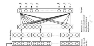 Identify Twitter users’ location during emergencies using a deep learning approach