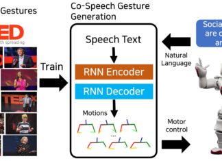 Researchers in South Korea have recently developed a neural network model that can generate sequences of co-speech gestures