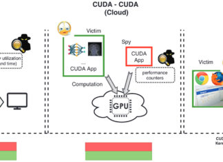 Riverside have revealed for the first time how easily attackers can use a GPU to spy on web activity, steal passwords, and break into cloud-based applications