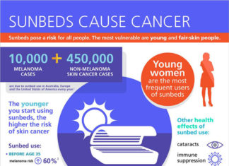 Skin cancer deaths among men have soared in wealthy nations since 1985