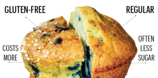 Researchers demonstrate that a low-gluten, high-fiber diet may be healthier than gluten-free