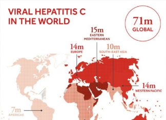 Research shows persisting fears about HIV infection may impact testing uptake for the hepatitis C Virus (HCV)