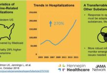 Researchers shows amphetamine-related hospitalizations increased more than 270 percent from 2008 to 2015