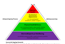 Psychology of successful aging