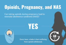 Amphetamine and opioid use in pregnancy increased substantially over the last decade
