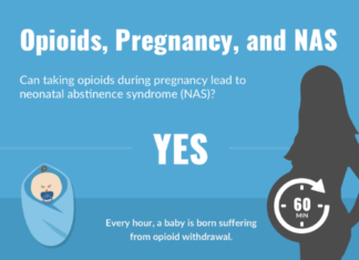 Amphetamine and opioid use in pregnancy increased substantially over the last decade