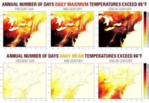 Northeast United States: researchers – by the end of the century there will be a dramatic increase in the annual high temperature days