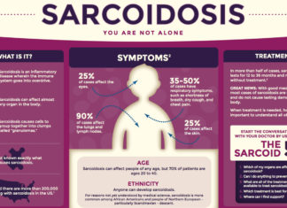 An all-Yale team of researchers successfully treated a patient with disfiguring sarcoidosis