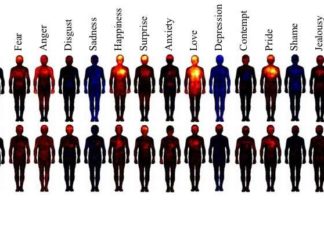 Schizophrenia : body maps show experience emotion
