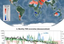 Scientists reveal substantial water loss in global landlocked regions