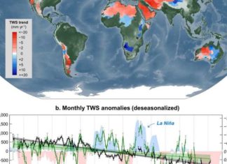Scientists reveal substantial water loss in global landlocked regions