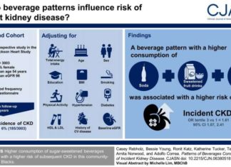 The consumption of sweetened fruit drinks linked to higher kidney disease risk