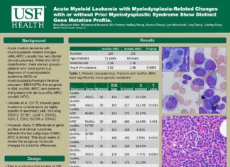 Patients treated with chemotherapy for most solid tumors during 2000-2014 experienced an increased risk of therapy-related myelodysplastic syndrome/acute myeloid leukemia (tMDS/AML)