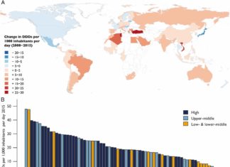 Children’s antibiotics – consumption varies widely from country to country