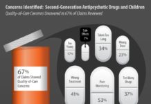 Children and young adults without psychosis who are prescribed high-dose antipsychotic medications are at increased risk of unexpected death