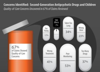 Children and young adults without psychosis who are prescribed high-dose antipsychotic medications are at increased risk of unexpected death