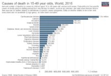 Firearm deaths affect all areas of America – the number two cause of death in youth