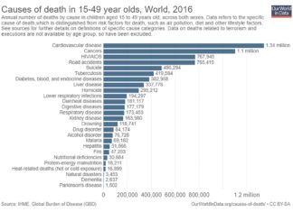 Firearm deaths affect all areas of America – the number two cause of death in youth