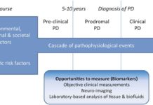 Signs of neurodegenerative diseases, appearing years before the emergence of clinical manifestations, can be detected