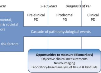 Signs of neurodegenerative diseases, appearing years before the emergence of clinical manifestations, can be detected