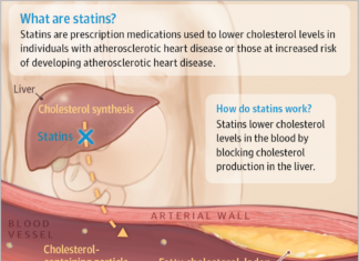 Thousands of heart attacks and deaths from cardiovascular disease could be prevented by patients taking higher doses of statins