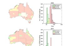 Increased arrivals by air and urbanisation are the two main factors leading to a growing vulnerability to pandemics in our cities