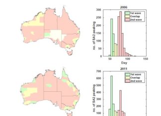 Increased arrivals by air and urbanisation are the two main factors leading to a growing vulnerability to pandemics in our cities