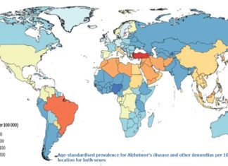 The number of people living with dementia globally more than doubled between 1990 and 2016