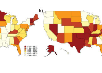 Fewer melanoma diagnoses = higher death rates