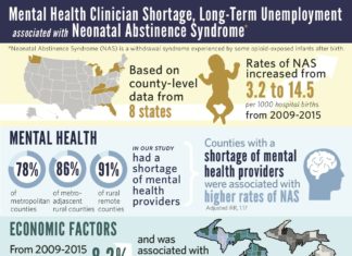 Found link between long-term unemployment and babies born with neonatal abstinence syndrome