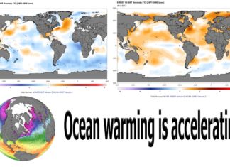 Ocean warming is accelerating