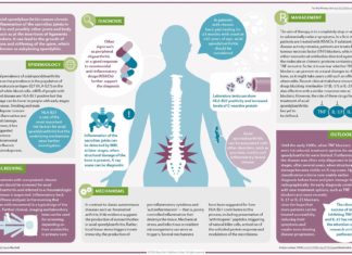 Spondylarthritis: cytokine and interleukin-17 (IL-17) have revolutionized therapeutic results