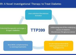 An experimental drug may help people with type 2 diabetes