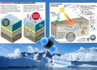 The melting of Greenland Ice Sheet emits tons of methane