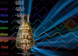 Researchers have developed a chemical process to convert infrared energy into visible light