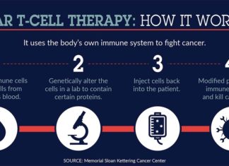 Immune cells engineered to attack childhood cancers were able to eradicate different types of pediatric tumors