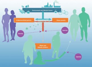 Epigenetic change could causes negative effects to your future descendants