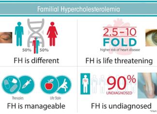 Familial hypercholesterolemia (FH): PCSK9 inhibitors – a very promising class of drugs for the management of such patients