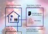 Specific respiratory microbiome communities may be linked to influenza susceptibility