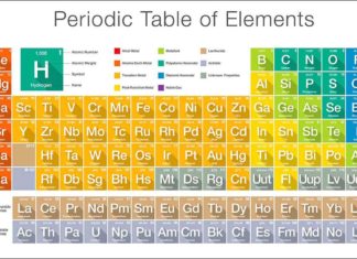 Research : it is possible to form strong attraction between molecules deep in the periodic table