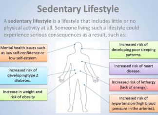 Sedentary lifestyle cancels benefits of having a normal weight