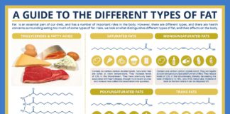 The type of saturated fats we eat can affect our risk of a heart attack