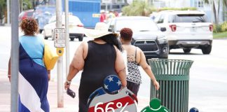 America : Obesity – BMI is increasing more in women than men