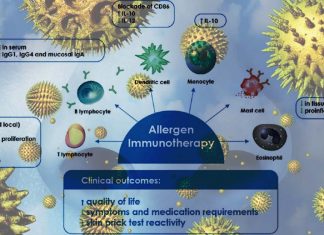 Pollen allergen immunotherapy has effects on microbiome profile in the nasal membrane