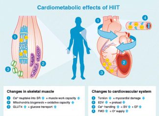 Weight Lose : Interval training better than continuous moderate intensity workout