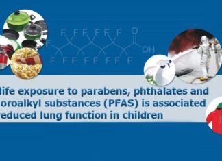 Early life exposure to parabens, phthalates and perfluoroalkyl substances (PFAS) is associated with reduced lung function in children