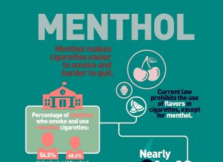 A genetic variant is five to eight times more frequent among smokers who use menthol cigarettes