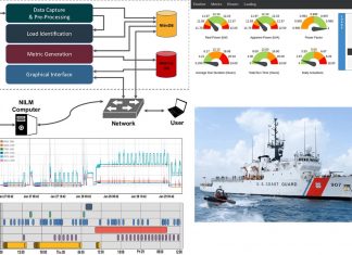 A new system is able to monitor the behavior of all electric devices determining imminent failure